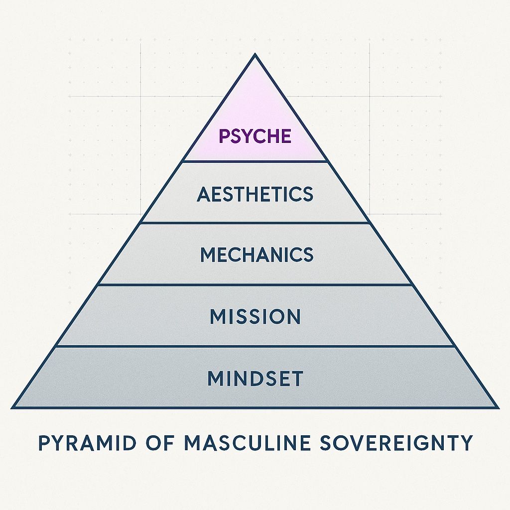 ARDA Pyramid of Masculine Sovereignty - Psyche focus for Woman Attitude Matrix