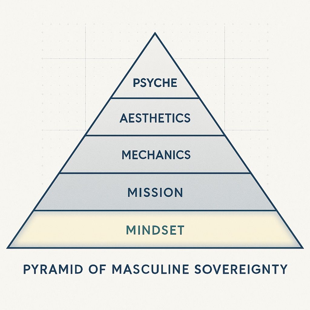 ARDA pyramid of masculine sovereignty
