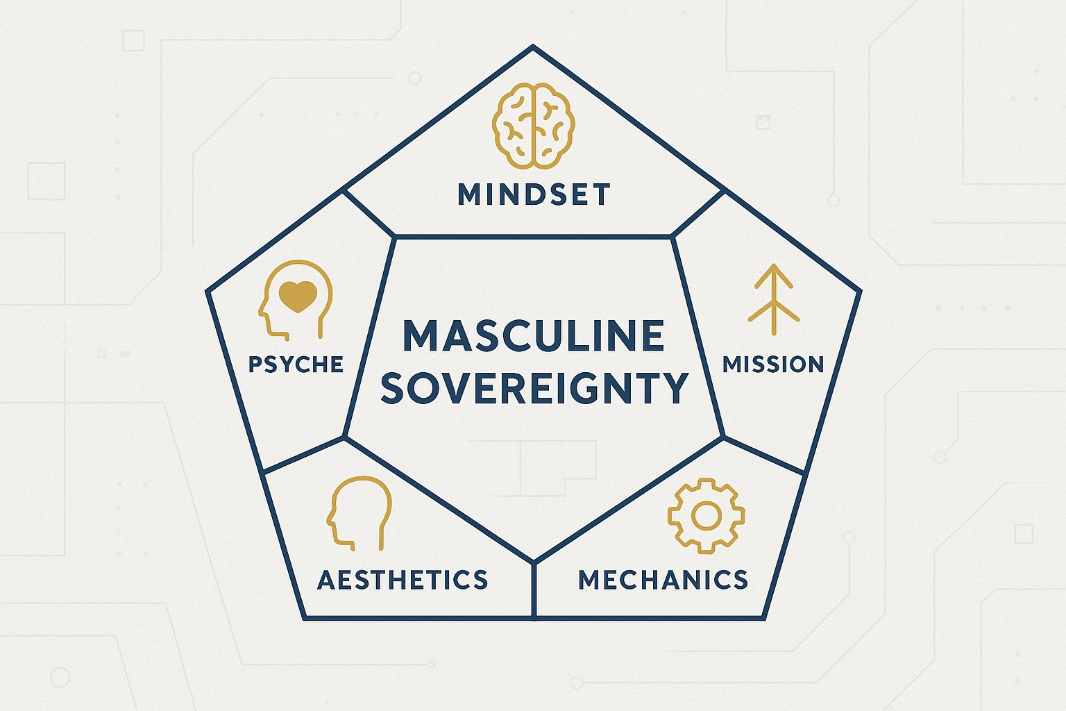 ARDA Masculine Sovereignty - Am I The Problem? How to Text a girl